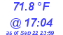 Milwaukee Weather Temperature High Today