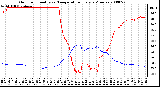 Milwaukee Weather Outdoor Humidity vs. Temperature Every 5 Minutes