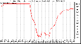 Milwaukee Weather Outdoor Humidity Every 5 Minutes (Last 24 Hours)