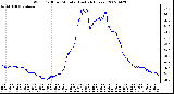 Milwaukee Weather Wind Chill per Minute (Last 24 Hours)