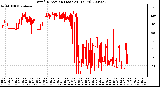 Milwaukee Weather Wind Direction (Last 24 Hours)