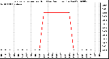 Milwaukee Weather Evapotranspiration per Hour (Last 24 Hours) (Inches)