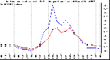 Milwaukee Weather Outdoor Temperature (vs) THSW Index per Hour (Last 24 Hours)