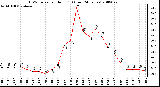 Milwaukee Weather THSW Index per Hour (F) (Last 24 Hours)