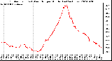 Milwaukee Weather Outdoor Temp (vs) Wind Chill per Minute (Last 24 Hours)