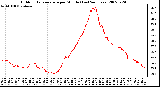 Milwaukee Weather Outdoor Temperature per Minute (Last 24 Hours)