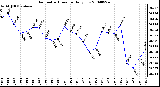 Milwaukee Weather Barometric Pressure Daily Low