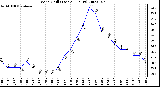 Milwaukee Weather Wind Chill (Last 24 Hours)