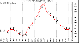 Milwaukee Weather Heat Index (Last 24 Hours)