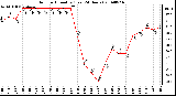 Milwaukee Weather Outdoor Humidity (Last 24 Hours)