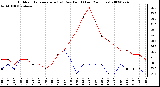 Milwaukee Weather Outdoor Temperature (vs) Dew Point (Last 24 Hours)