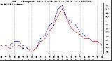 Milwaukee Weather Outdoor Temperature (vs) Heat Index (Last 24 Hours)