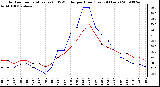 Milwaukee Weather Outdoor Temperature (vs) THSW Index per Hour (Last 24 Hours)