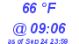 Milwaukee Weather Dewpoint High High Today