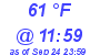 Milwaukee Weather Dewpoint High Low Today