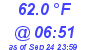 Milwaukee Weather Temperature Low Today