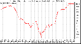 Milwaukee Weather Outdoor Humidity Every 5 Minutes (Last 24 Hours)