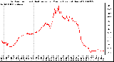 Milwaukee Weather Outdoor Temp (vs) Heat Index per Minute (Last 24 Hours)