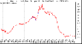 Milwaukee Weather Outdoor Temp (vs) Wind Chill per Minute (Last 24 Hours)