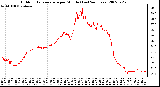 Milwaukee Weather Outdoor Temperature per Minute (Last 24 Hours)