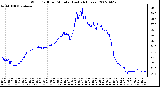 Milwaukee Weather Wind Chill per Minute (Last 24 Hours)