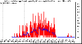 Milwaukee Weather Actual and Average Wind Speed by Minute mph (Last 24 Hours)