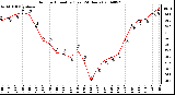 Milwaukee Weather Outdoor Humidity (Last 24 Hours)