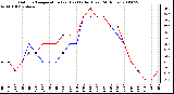 Milwaukee Weather Outdoor Temperature (vs) Heat Index (Last 24 Hours)