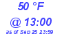 Milwaukee Weather Dewpoint High Low Today