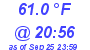 Milwaukee Weather Temperature Low Today