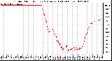 Milwaukee Weather Outdoor Humidity Every 5 Minutes (Last 24 Hours)