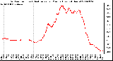 Milwaukee Weather Outdoor Temp (vs) Heat Index per Minute (Last 24 Hours)