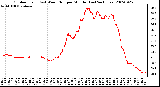 Milwaukee Weather Outdoor Temp (vs) Wind Chill per Minute (Last 24 Hours)