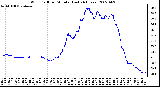 Milwaukee Weather Wind Chill per Minute (Last 24 Hours)