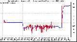 Milwaukee Weather Normalized and Average Wind Direction (Last 24 Hours)