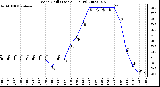 Milwaukee Weather Wind Chill (Last 24 Hours)