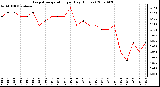 Milwaukee Weather Evapotranspiration per Day (Inches)