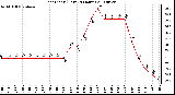 Milwaukee Weather Heat Index (Last 24 Hours)