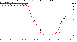 Milwaukee Weather Outdoor Humidity (Last 24 Hours)