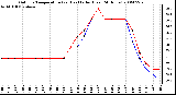 Milwaukee Weather Outdoor Temperature (vs) Heat Index (Last 24 Hours)