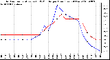 Milwaukee Weather Outdoor Temperature (vs) THSW Index per Hour (Last 24 Hours)