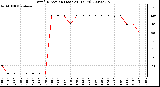 Milwaukee Weather Wind Direction (Last 24 Hours)