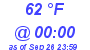 Milwaukee Weather Dewpoint High High Today