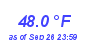 Milwaukee Weather Temperature Low Month