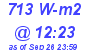 Milwaukee Weather Solar Radiation High Today