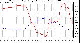 Milwaukee Weather Outdoor Humidity vs. Temperature Every 5 Minutes