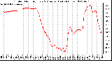 Milwaukee Weather Outdoor Humidity Every 5 Minutes (Last 24 Hours)