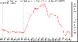 Milwaukee Weather Outdoor Temp (vs) Heat Index per Minute (Last 24 Hours)