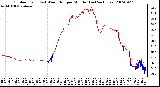 Milwaukee Weather Outdoor Temp (vs) Wind Chill per Minute (Last 24 Hours)