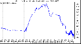 Milwaukee Weather Wind Chill per Minute (Last 24 Hours)